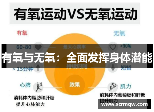 有氧与无氧：全面发挥身体潜能