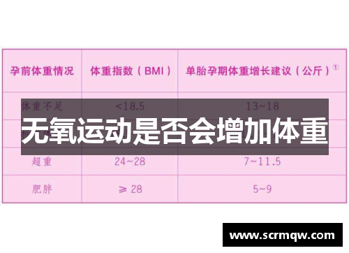 无氧运动是否会增加体重