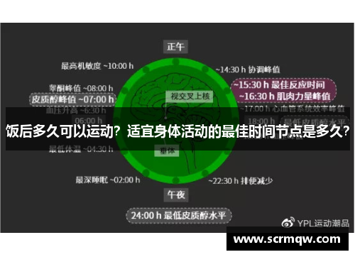 饭后多久可以运动？适宜身体活动的最佳时间节点是多久？